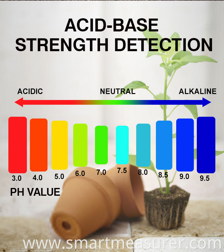 Ph Meter Laboratory